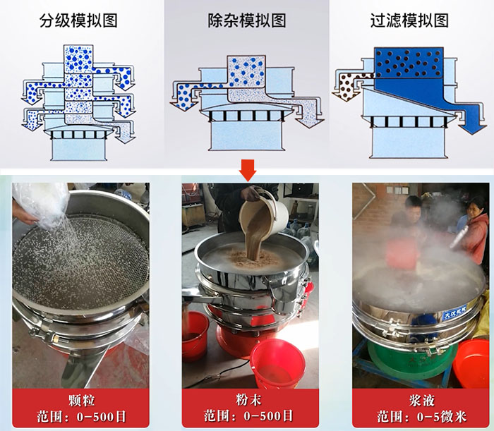 旋振篩分級，除雜，過濾模擬圖和使用現場圖展示。